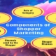 Shopper Marketing Components